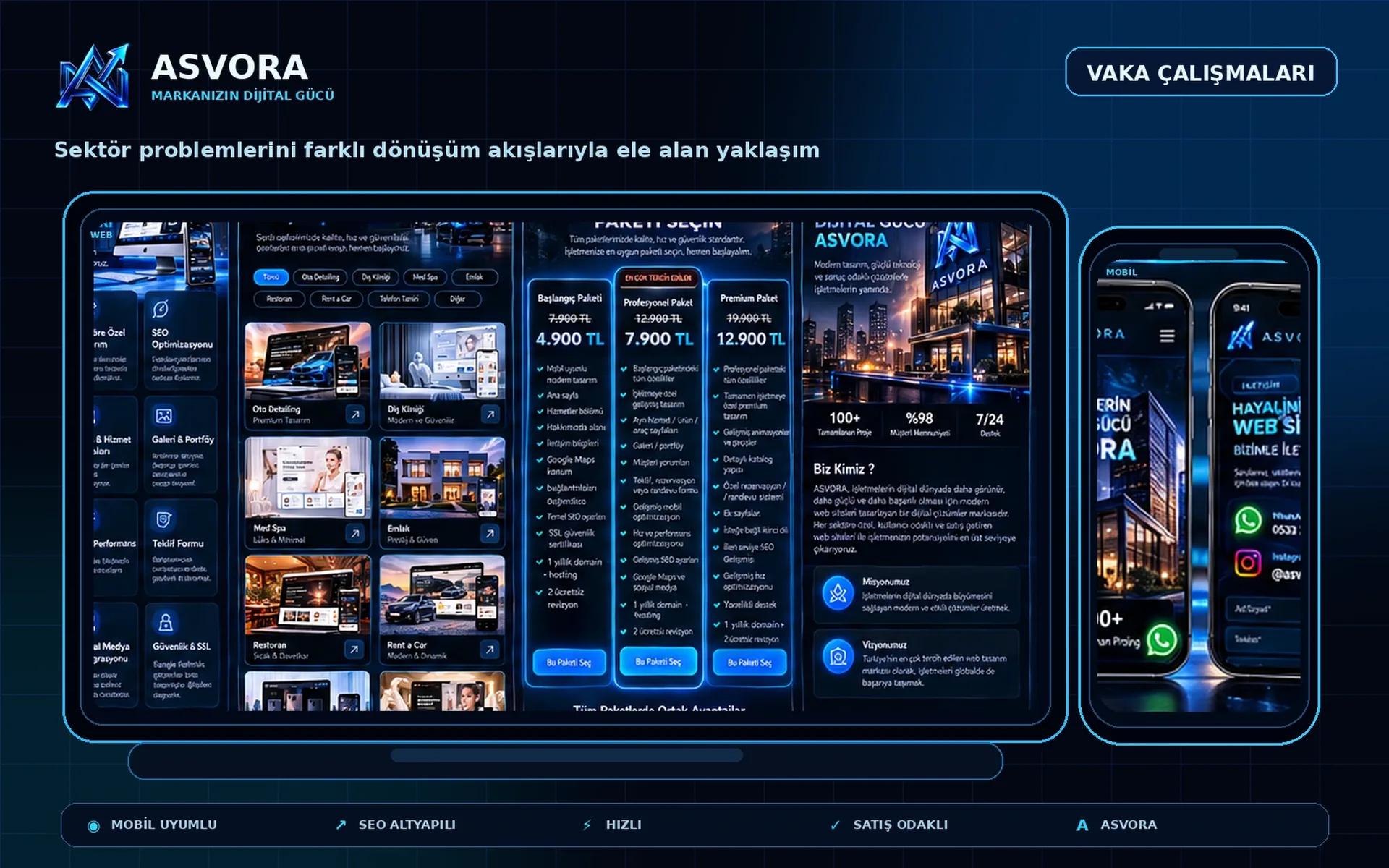 ASVORA sektör bazlı web tasarım vaka çalışmaları web ve mobil görünümü