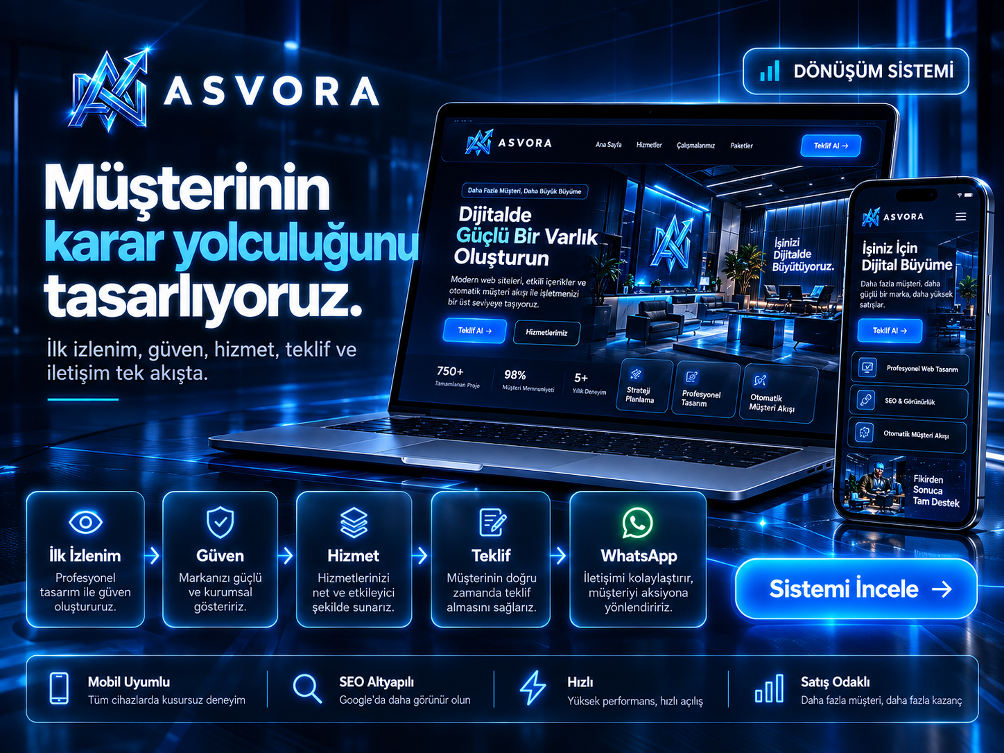 ASVORA web ve mobil tasarım üretim süreci