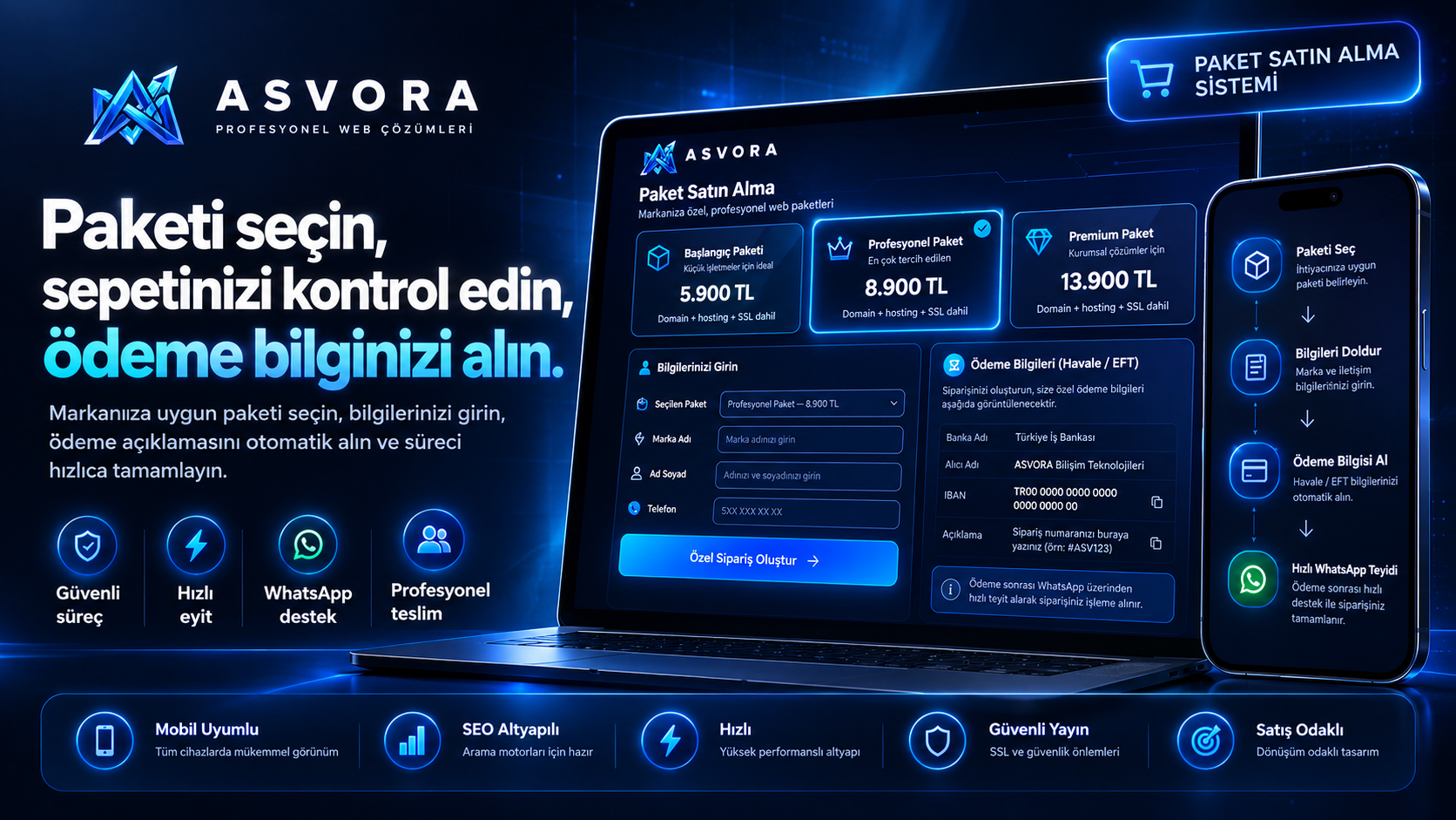 ASVORA paket satın alma ve havale EFT ödeme sürecinin mobil ve web görünümü