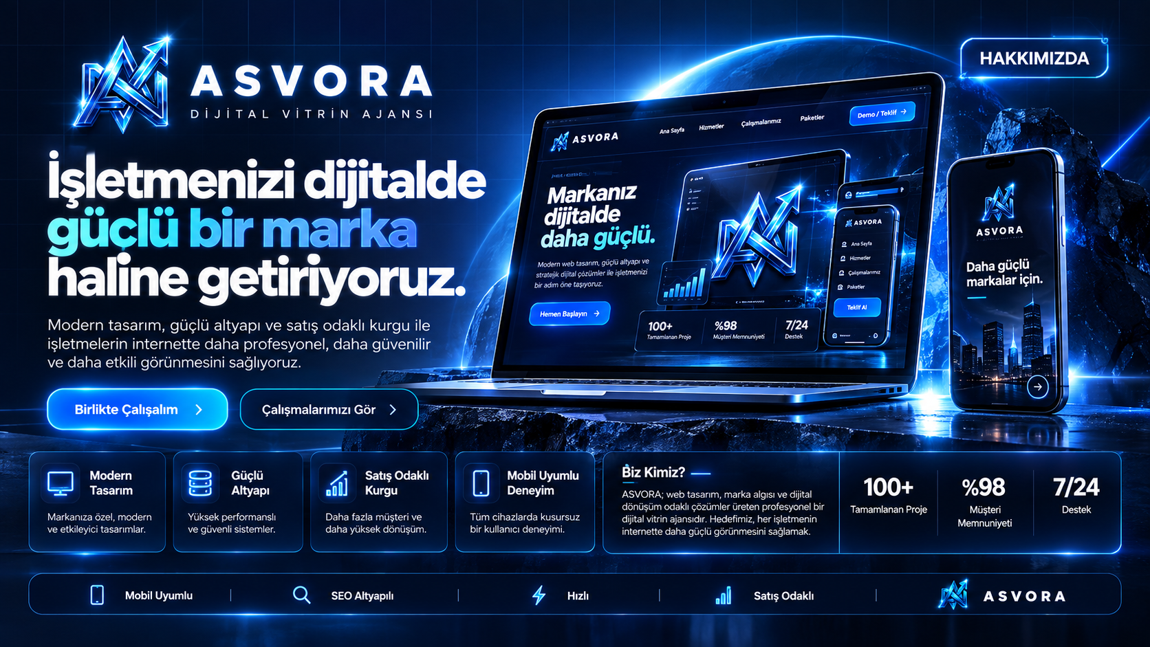 ASVORA marka kimliği ve profesyonel web tasarım stüdyosu sunumu